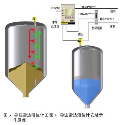 液位計原理圖