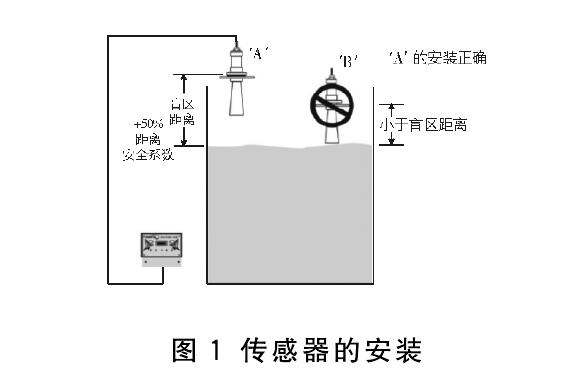 超聲波液位計(jì)