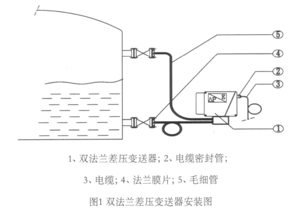 磁翻板液位計