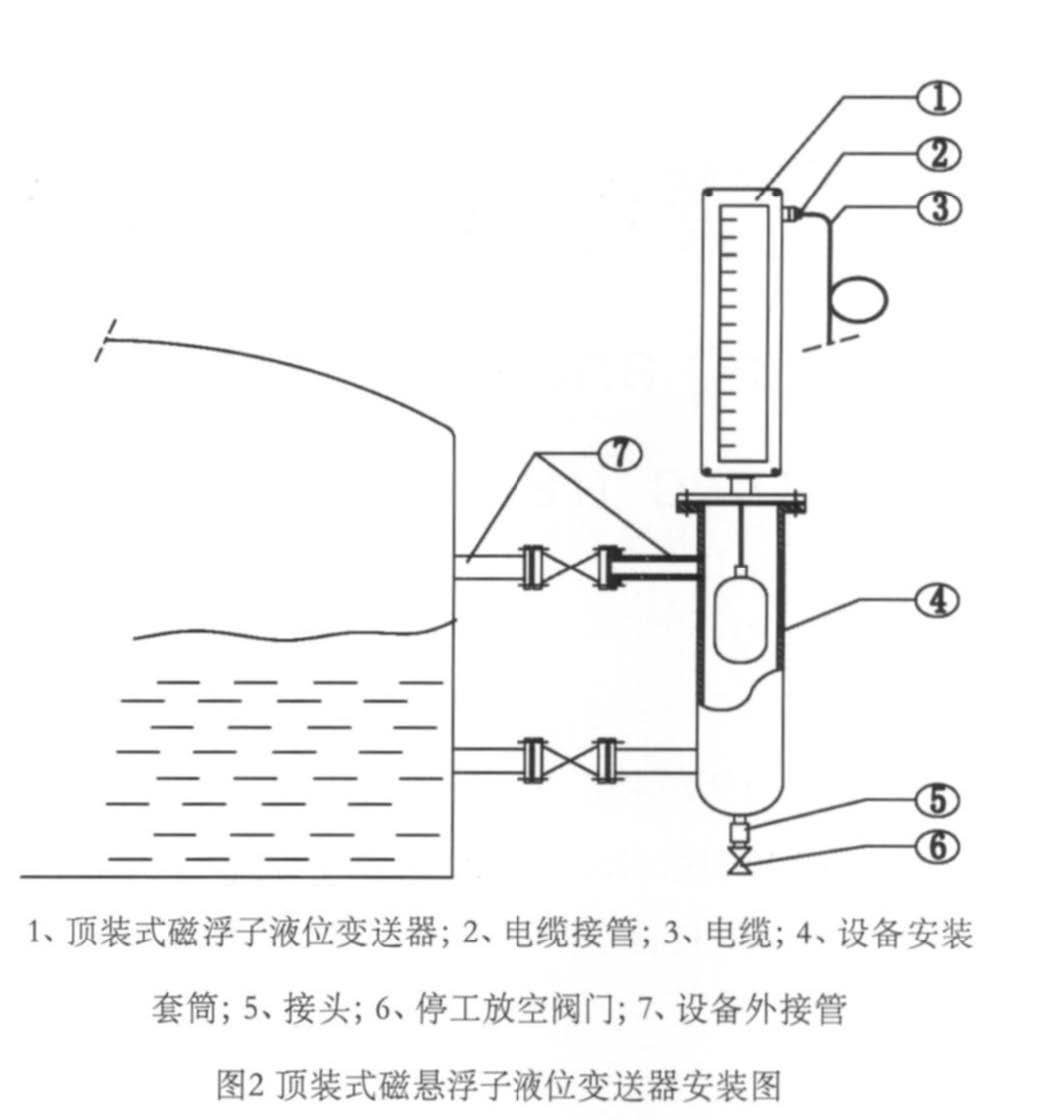 磁翻板液位計