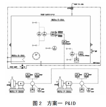 靜壓式液位變送器