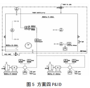 靜壓式液位變送器