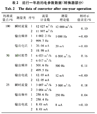 流量計(jì)信息網(wǎng)內(nèi)容圖片