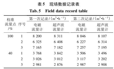 流量計(jì)信息網(wǎng)內(nèi)容圖片