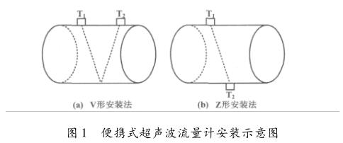 流量計(jì)信息網(wǎng)內(nèi)容圖片