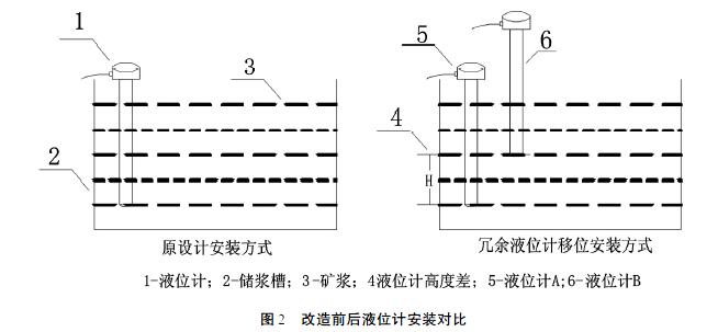 超聲波液位計(jì)