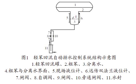 雙法蘭液位計(jì)