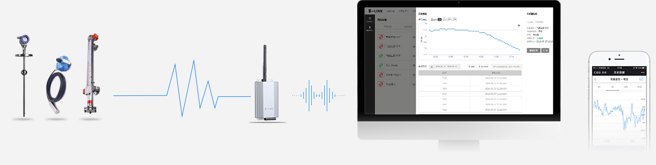 GPRS通訊無線互聯(lián)網(wǎng)遠(yuǎn)程監(jiān)控液位計(jì)(變送器)