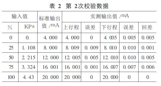 液位計(jì)測(cè)量數(shù)據(jù)