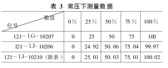 液位計(jì)測(cè)量數(shù)據(jù)