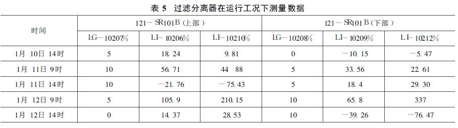 液位計(jì)測(cè)量數(shù)據(jù)