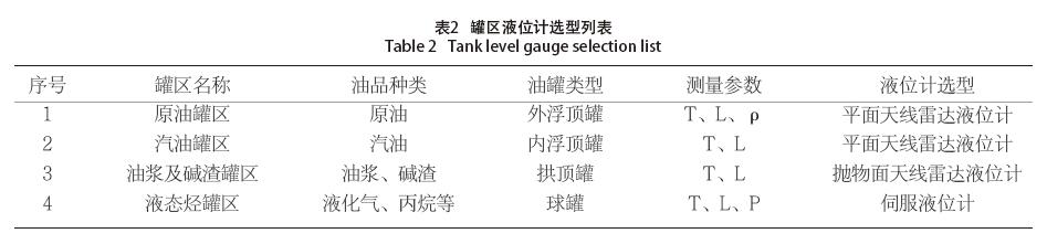 雷達液位計