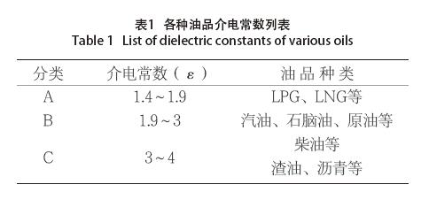 雷達液位計