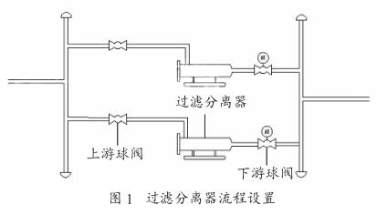 過濾分離器流程設置