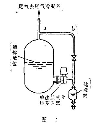 負(fù)壓室保持千燥的測量方法