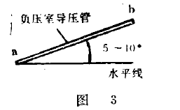 負(fù)壓室導(dǎo)壓管的角度遷移