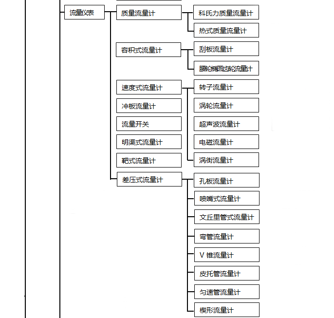 自動(dòng)化儀表種類2