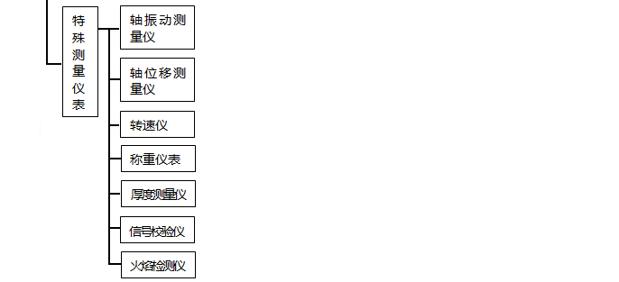 自動(dòng)化儀表種類之特殊測(cè)量?jī)x表