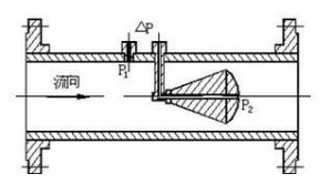 惠科達儀表-V錐流量計