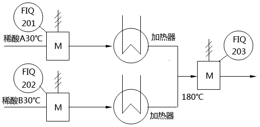 電磁流量計(jì)測(cè)量硫酸安裝示意圖