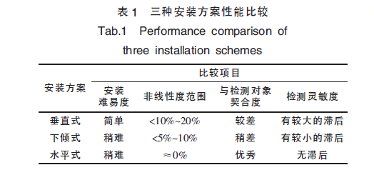 如表1 所示。.png