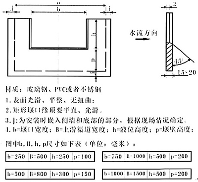 明渠流量計