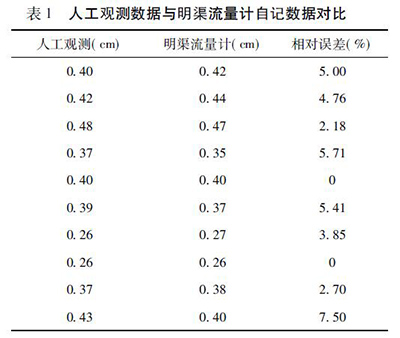 明渠流量計