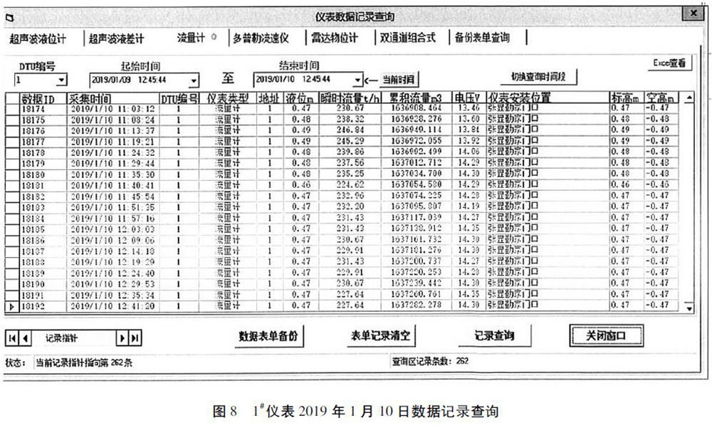 明渠流量計