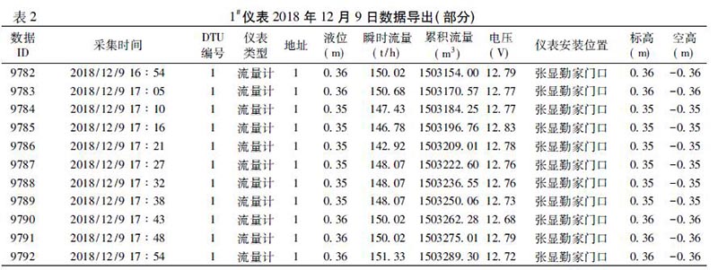 明渠流量計