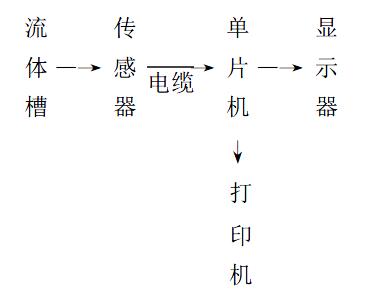 污水流量計(jì)