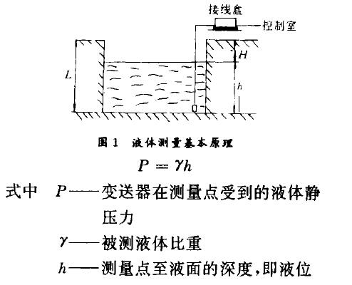 壓力變送器