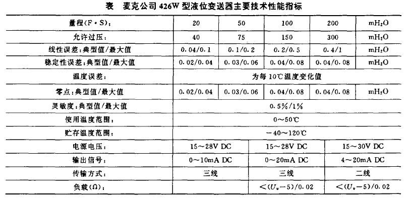 壓阻式變送器