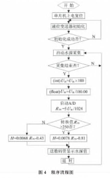 投入式液位變送器圖4