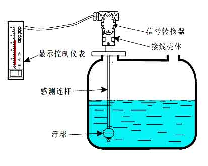 浮球液位計