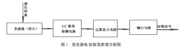 電容式液位計(jì)