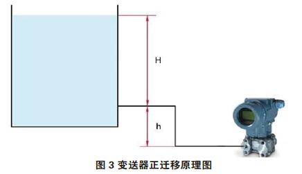 差壓變送器零點校準(zhǔn)與遷移