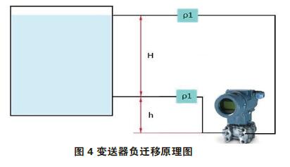 差壓變送器零點校準(zhǔn)與遷移