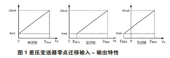 差壓變送器零點校準(zhǔn)與遷移