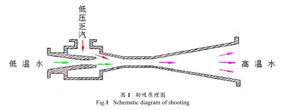 磁翻板液位計(jì)參與的乏汽回收技術(shù)在制氫裝置的