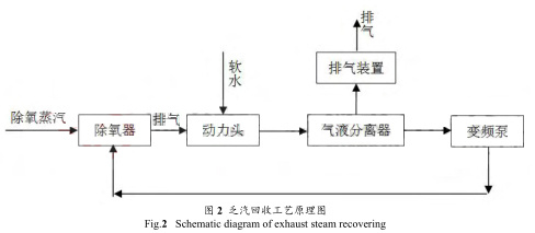 磁翻板液位計(jì)參與的乏汽回收技術(shù)在制氫裝置的