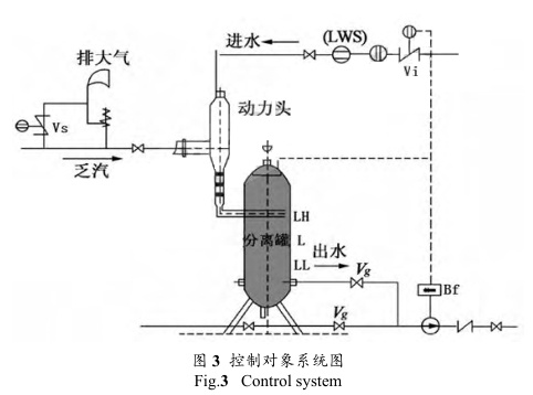 磁翻板液位計(jì)參與的乏汽回收技術(shù)在制氫裝置的