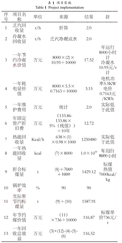 磁翻板液位計(jì)參與的乏汽回收技術(shù)在制氫裝置的