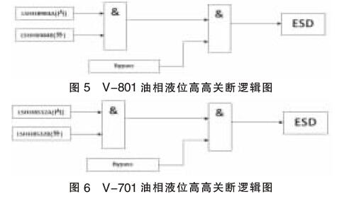 磁翻板液位計在分離器中的應(yīng)用