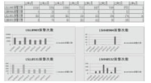 磁翻板液位計在分離器中的應(yīng)用