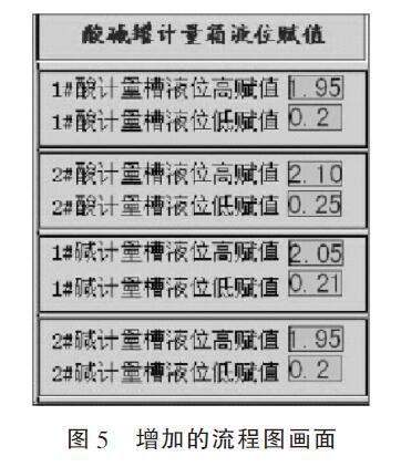 酸堿液位測(cè)量