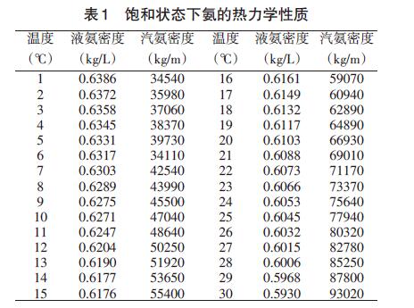 差壓液位變送器