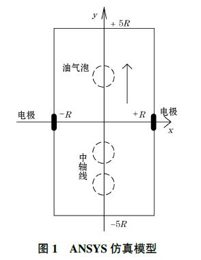 管道對電磁流量計敏感場影響研究