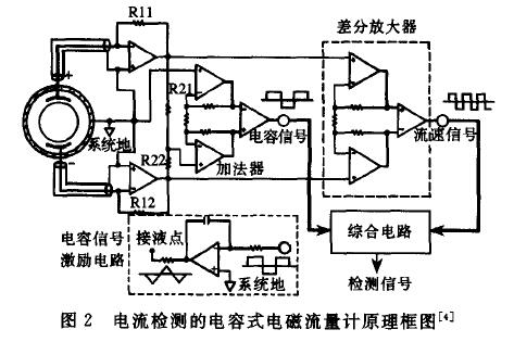 電磁流量計(jì)線路結(jié)構(gòu)