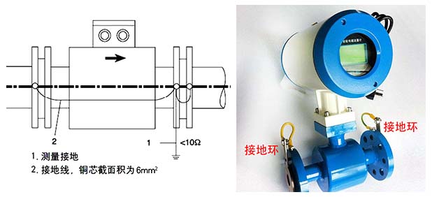 電磁流量計接地球