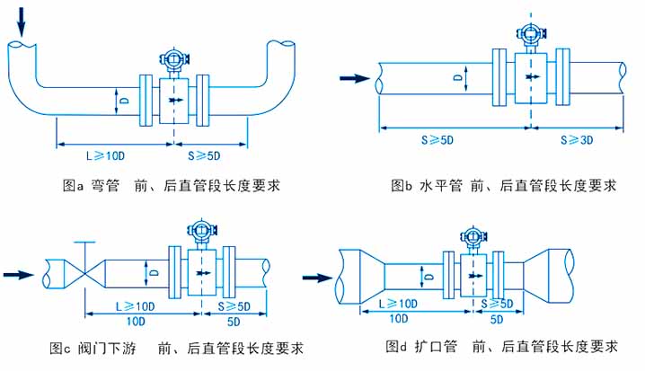 電磁流量計直管段